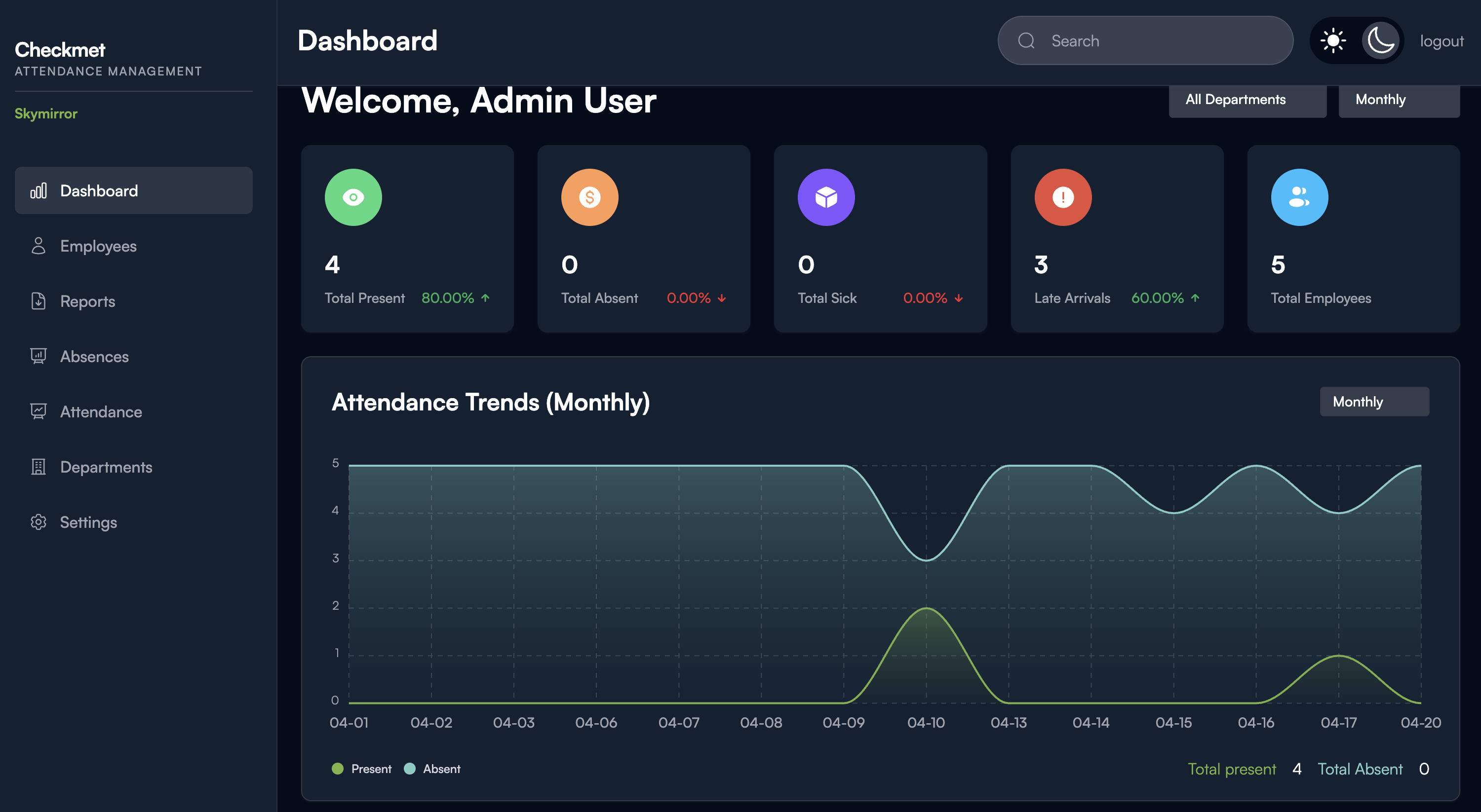 Manufacturing Attendance Dashboard